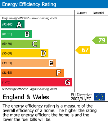 EPC for The Textile Building N16 8EA