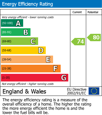 EPC for Green Lanes N16 9BT