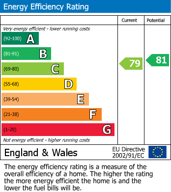 EPC for Cazenove Road N16 6BE