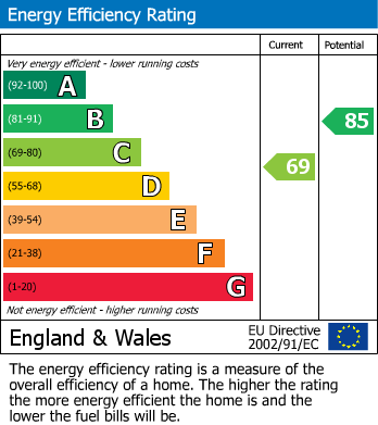 EPC for Victorian Grove N16 8EH