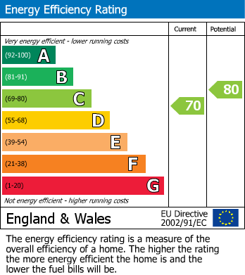 EPC for Carysfort Road N16 9AD