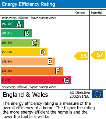 EPC for Green Lanes N16 9DB