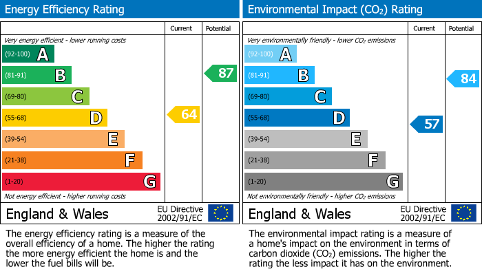 EPC for Framfield Road N5 1UU