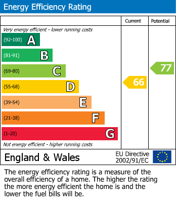 EPC for Kingsland Road E8 4AU