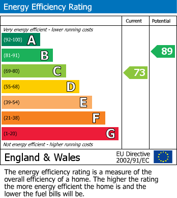 EPC for Ayrsome Road N16 0RH