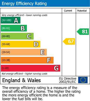 EPC for Highbury Grove N5 2AG