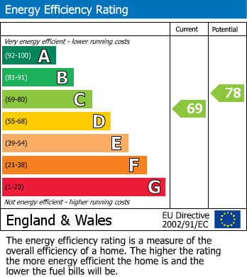 EPC for Carysfort Road N16 9AP