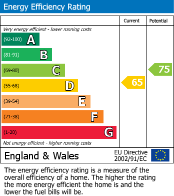 EPC for Highbury Quadrant N5 2TZ