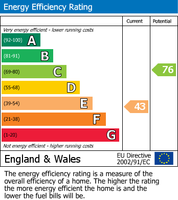 EPC for Green Lanes N16 9DL