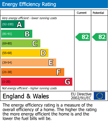 EPC for Casbeard Street N4 2GD
