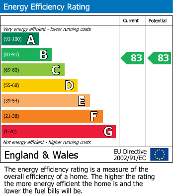 EPC for Woodberry Grove N4 2NE