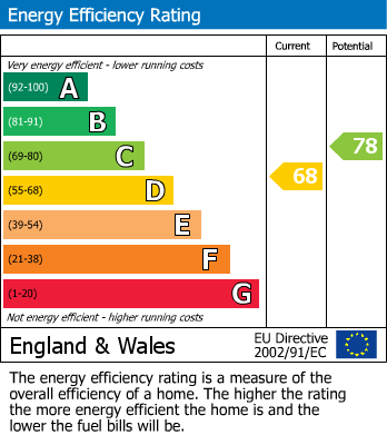 EPC for St. Johns Road N15 6QJ