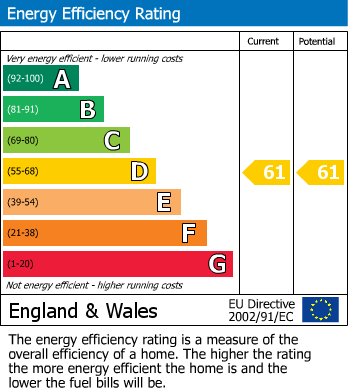 EPC for High Street N8 7QB