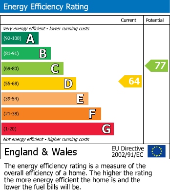 EPC for Crescent Road N8 8AN
