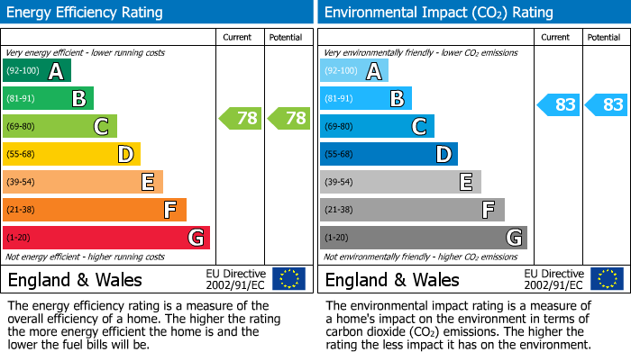 EPC for Spring Apartments N8 7QU