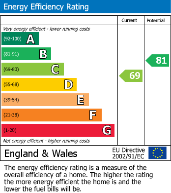 EPC for London N16 9NP